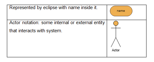 case diagram